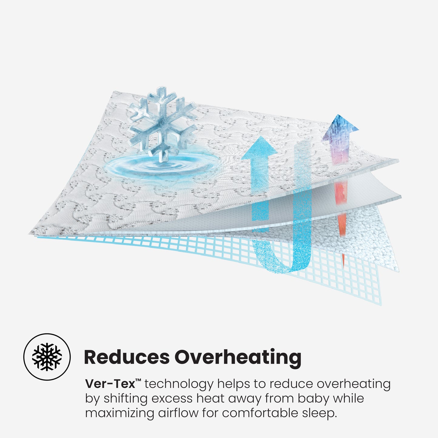 Ver-Tex Crib Mattress Protector (Pack of 2)