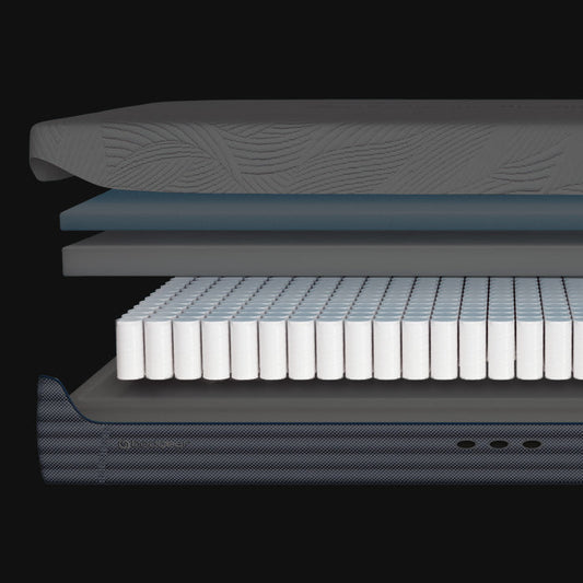 Hyrbid pocket coils in a mattress. 