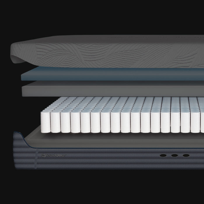 Hyrbid pocket coils in a mattress. 