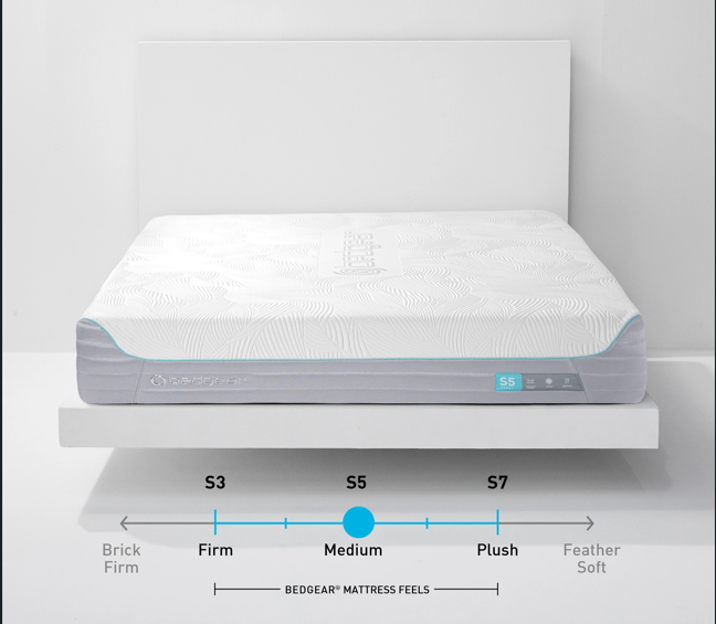 Queen Mattress Dimensions: Size, Specs & What Fits