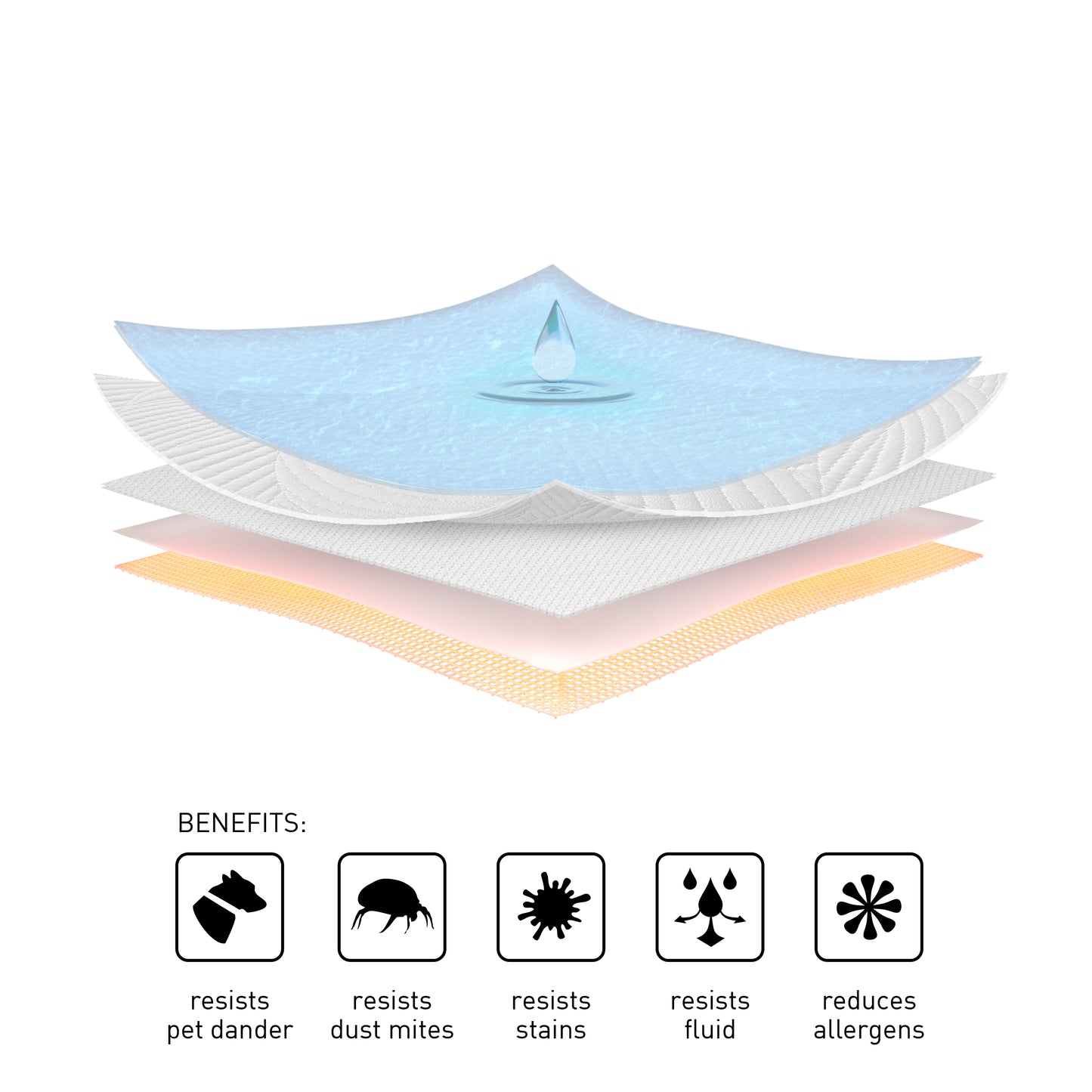 Cooling Protector Powered by Dri-Tec