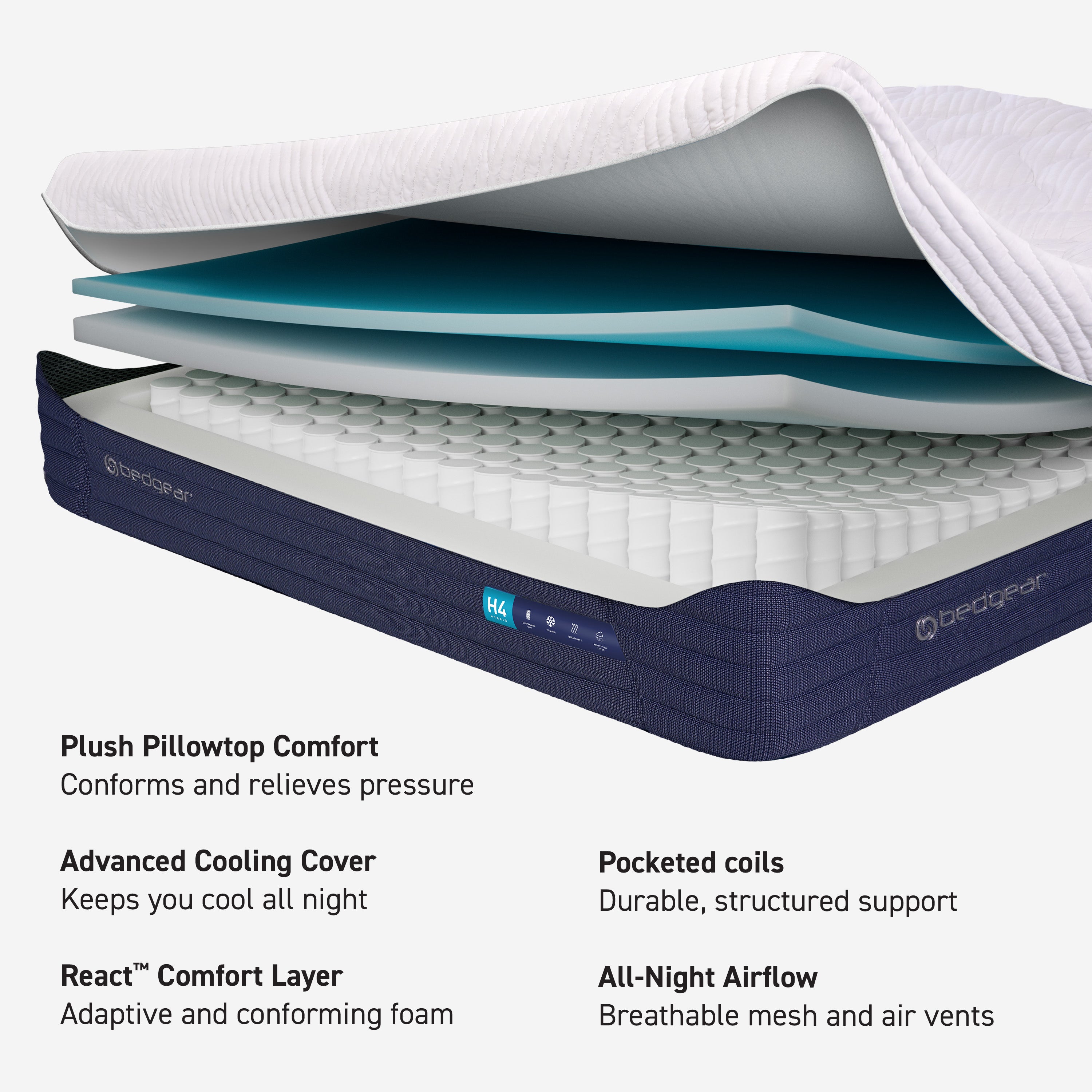 Cutaway illustration of the H Performance Pillowtop Mattress showing its pillowtop, comfort, coil, and base layers