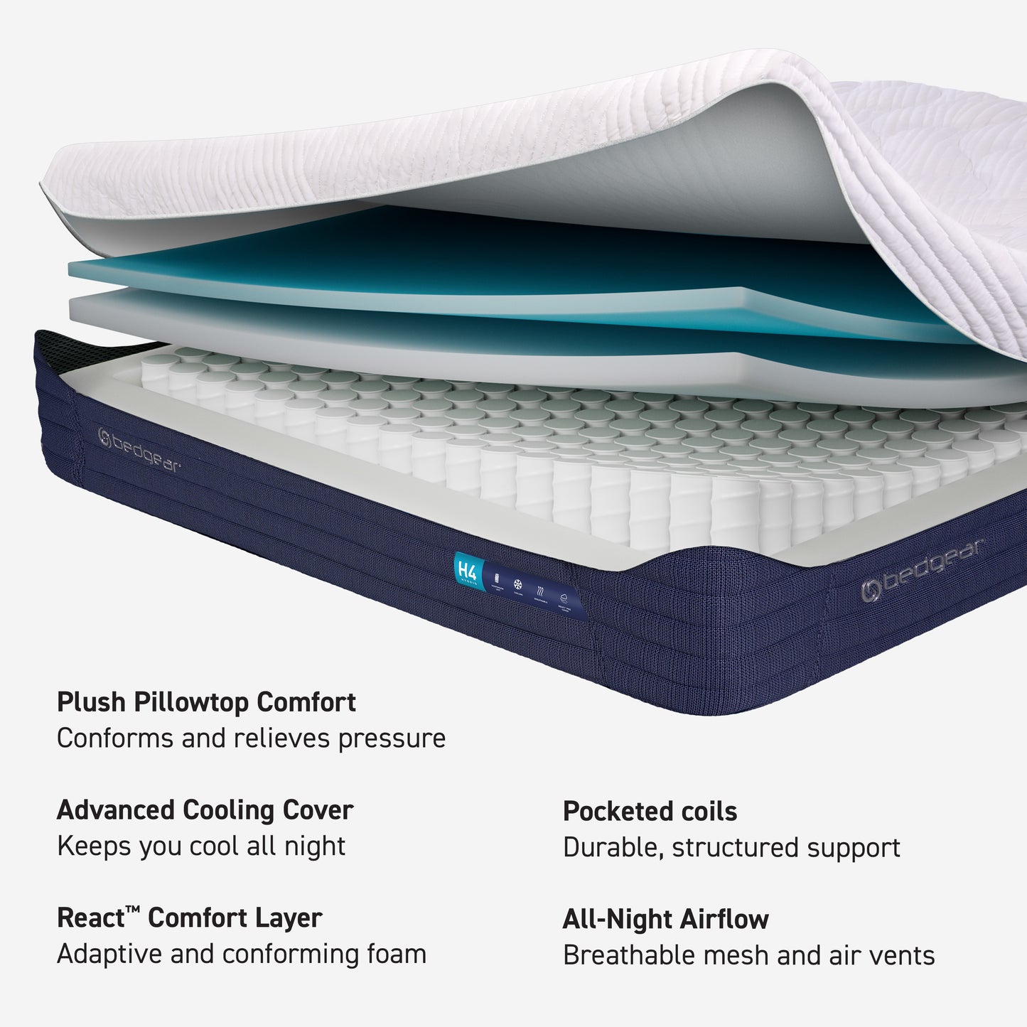 A graphic that contains the various layers of an H4 mattress. 